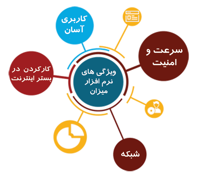 نرم افزار سفارشی