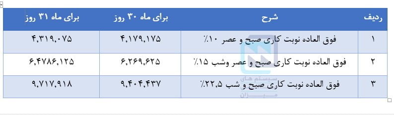 نوبتکاری در سال 1401