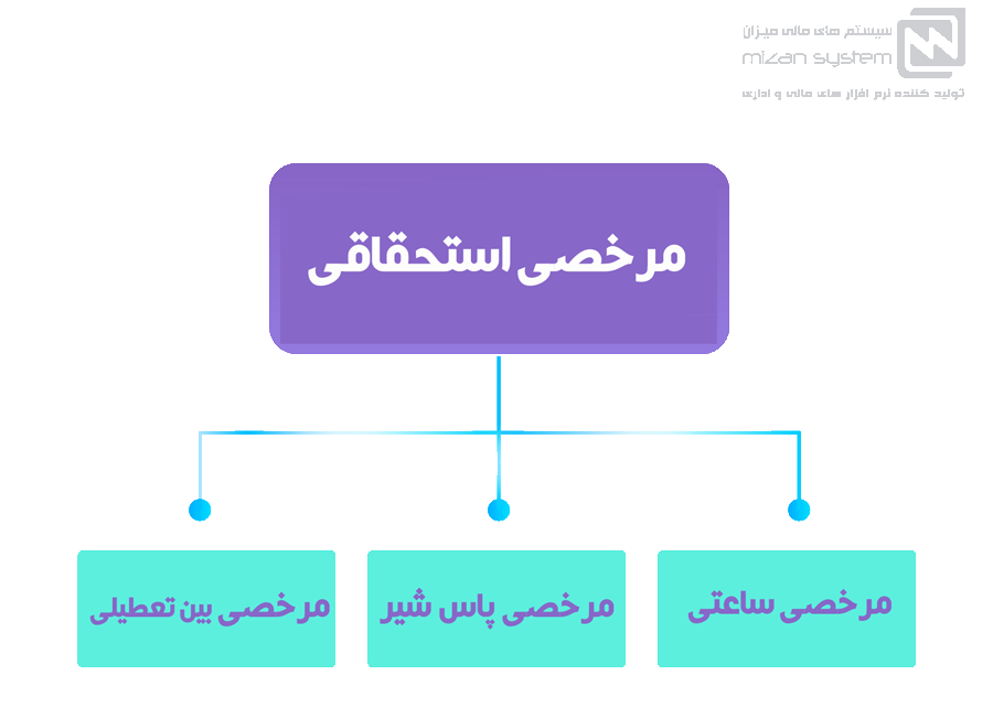 انواع مرخصی استحقاقی کارکنان