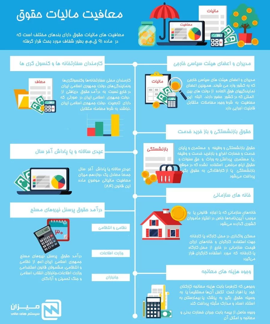 ارسال لیست حقوق و دستمزد مالیاتی