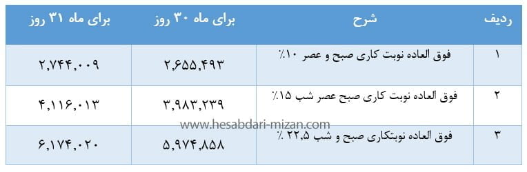 نوبتکاری در سال 1400