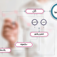 کدینگ حسابداری