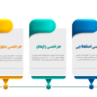 انواع مرخصی