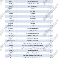 حقوق و دستمزد سال 97