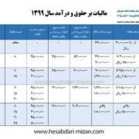 محاسبه حقوق و دستمزد سال ۱۳۹۹