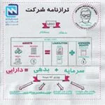 ترازنامه