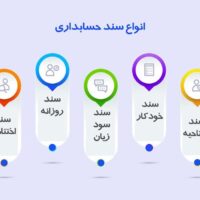 انواع سند حسابداری