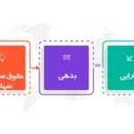 معادله حسابداری