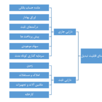 انواع دارایی