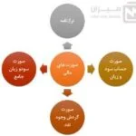 financial statements