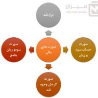 financial statements