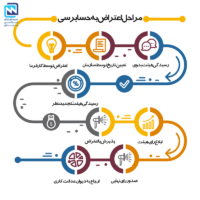 حسابدای تامین اجتماعی