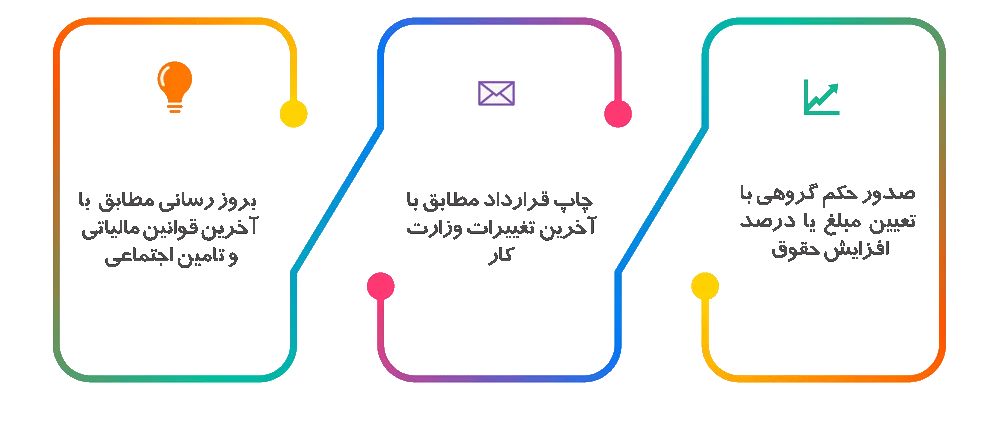 اهمیت استفاده از نرم افزار حقوق و دستمزد