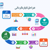 انبارگردانی