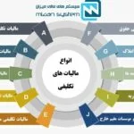 مالیات تکلیفی