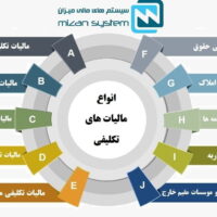 مالیات تکلیفی