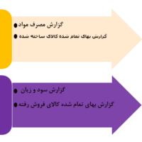 حسابداری صنعتی