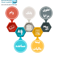 ثبت حقوق و دستمزد