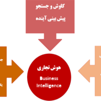 هوش تجاری