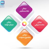 استهلاک در حسابداری