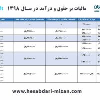 محاسبات حقوق و دستمزد سال ۹۸ | حداقل حقوق ۹۸