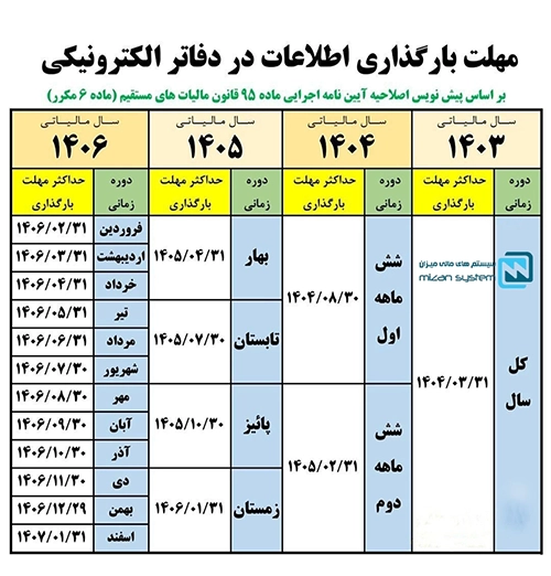 مهلت بارگذاری دفاتر الکترونیکی